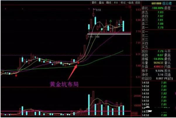 黄金吃下去会有什么后果,黄金服用注意事项说明