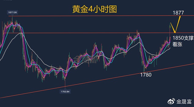 黄金怎么卖空（黄金空头交易详解）