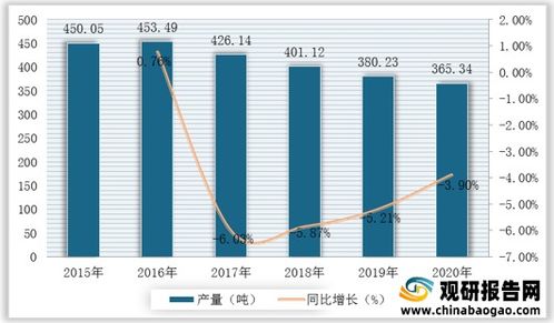 中国黄金怎么写,中国黄金行业发展现状分析