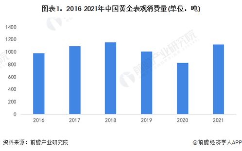 中国黄金怎么写,中国黄金行业发展现状分析