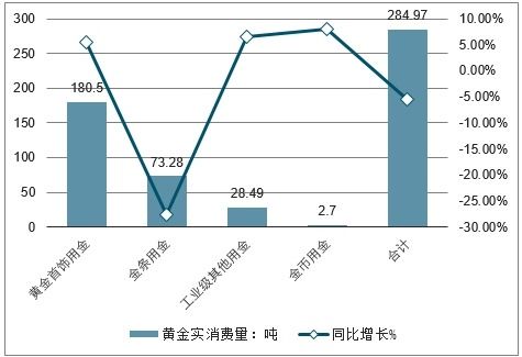 中国黄金怎么写,中国黄金行业发展现状分析