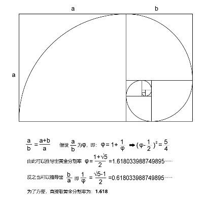 黄金分割怎么证明,黄金分割比例示例与证明方法