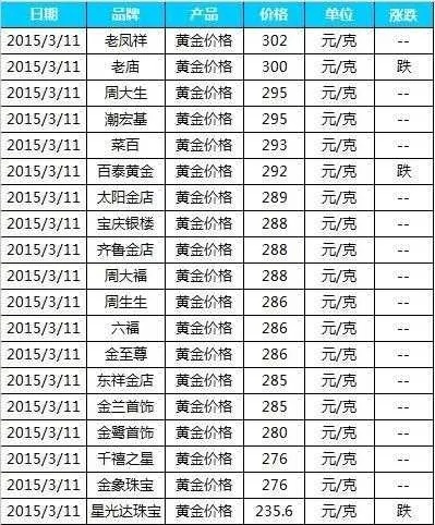 白金换黄金价格怎么换,白金黄金兑换比例及步骤详解