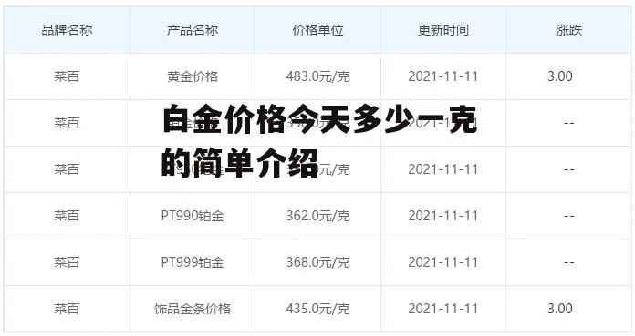 白金换黄金价格怎么换,白金黄金兑换比例及步骤详解