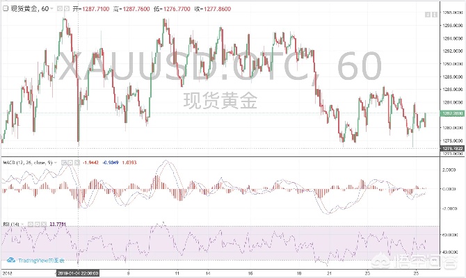 同花顺黄金怎么赚钱（投资黄金的技巧和策略）