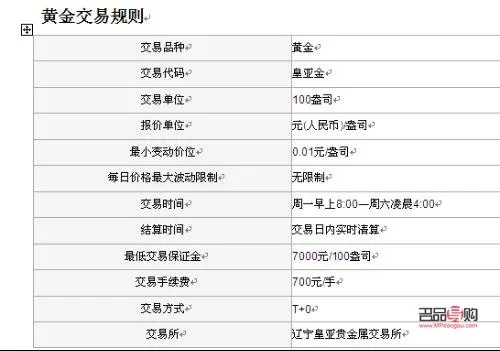 中国黄金如何变现,黄金交易流程详解