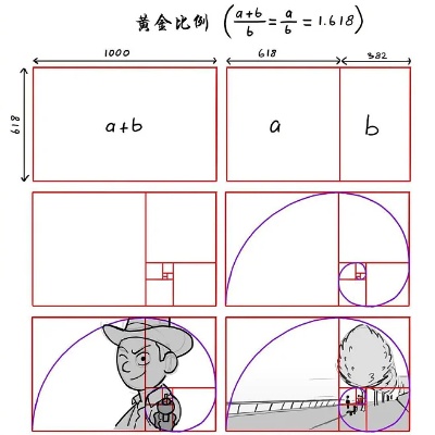 0黄金比例计算公式及应用示例