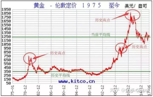 理财黄金怎么算（黄金投资盈利计算方法）