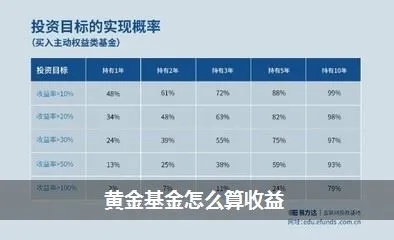 理财黄金怎么算（黄金投资盈利计算方法）