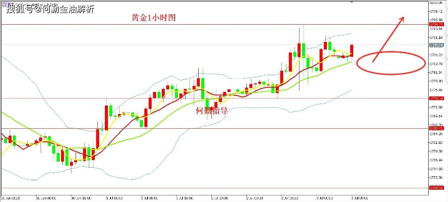 现货黄金价格怎么查询,黄金现货价格走势分析