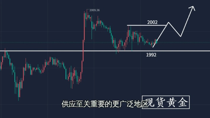 现货黄金价格怎么查询,黄金现货价格走势分析