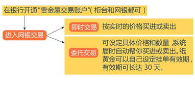 黄金融资渠道有哪些,黄金融资方式选择指南