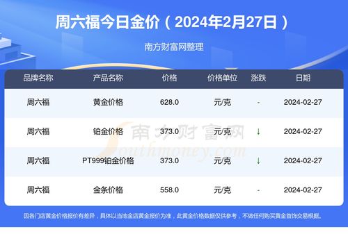 怎么查黄金价格（黄金价格查询方法）