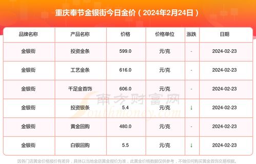 怎么查黄金价格（黄金价格查询方法）