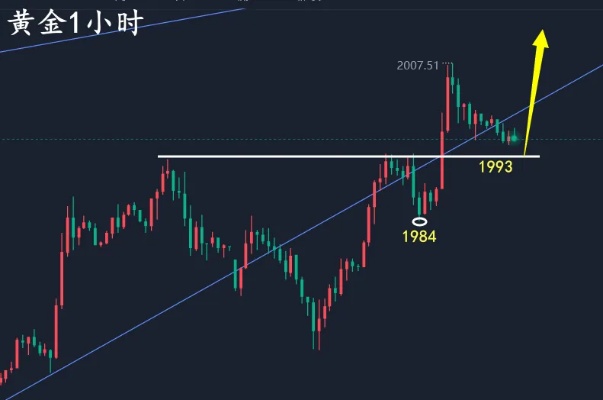 黄金錾的正确读音是什么？黄金錾的发音示范