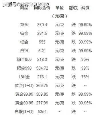 黄金怎么算价钱（黄金价格计算方法详解）