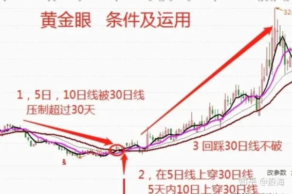 黄金票怎么撤单（黄金票交易注意事项）