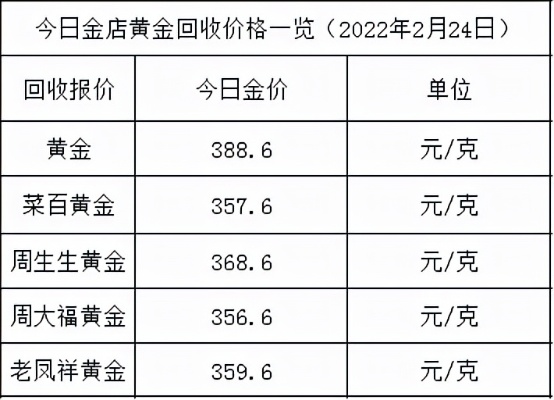 黄金票怎么撤单（黄金票交易注意事项）