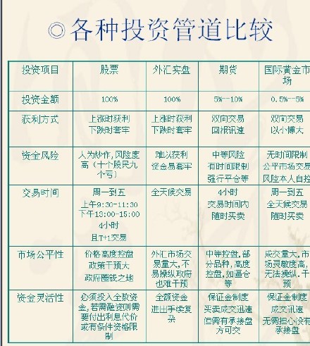 手机怎么炒黄金（手机黄金交易操作指南）