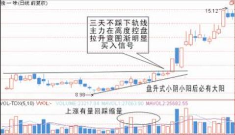 黄金权益怎么买出（黄金投资技巧分享）