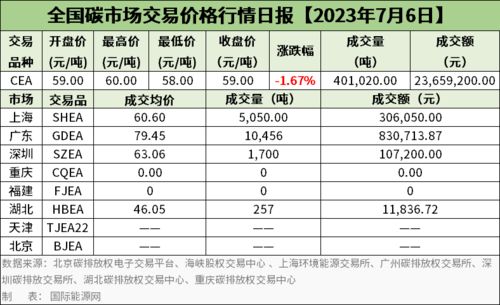 炒黄金手续费多少合适,炒黄金交易费用计算方法