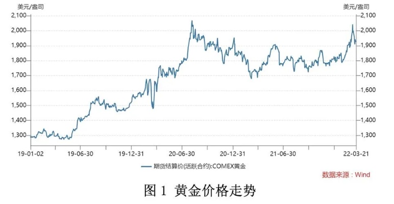 黄金大盘怎么看,黄金价格走势分析及投资策略