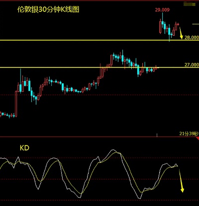 原油黄金投资技巧大揭秘，原油黄金交易策略分享