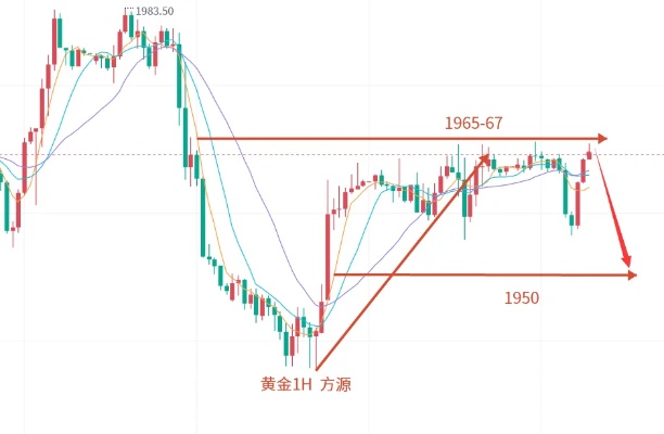 原油黄金投资技巧大揭秘，原油黄金交易策略分享