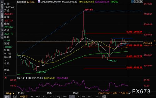 现货黄金怎么买入,现货黄金交易步骤详解