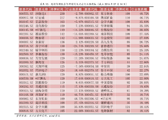 股票黄金坑怎么选（投资股票黄金需注意的几点）