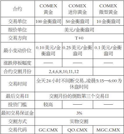 怎么操作国际黄金交易（黄金交易的基本流程和技巧）