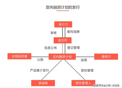 怎么操作国际黄金交易（黄金交易的基本流程和技巧）