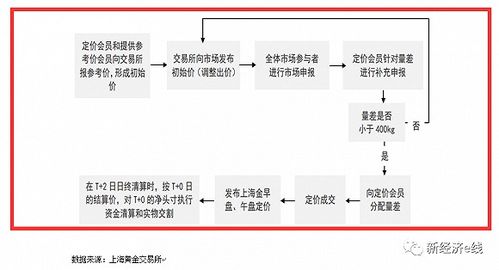 上海ETF黄金怎么买（购买上海ETF黄金的方法和步骤）