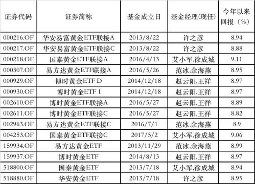 上海ETF黄金怎么买（购买上海ETF黄金的方法和步骤）