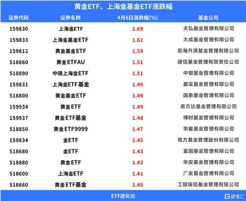 上海ETF黄金怎么买（购买上海ETF黄金的方法和步骤）