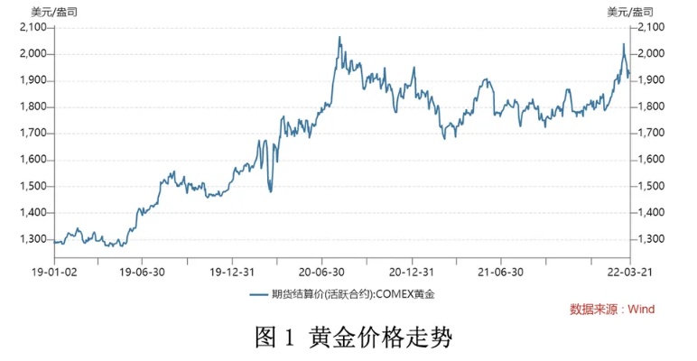 郑州黄金交易市场分析，黄金价格走势预测