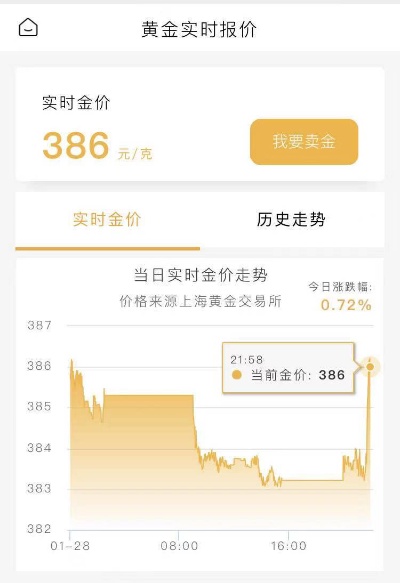 微黄金怎么取消交易（微黄金取消交易方法介绍）