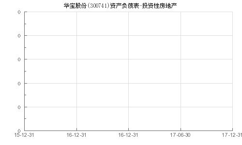 华宝黄金值得投资吗（华宝黄金投资优势分析）