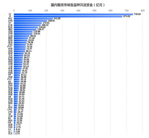 美国黄金期货交易指南，黄金期货交易技巧分享