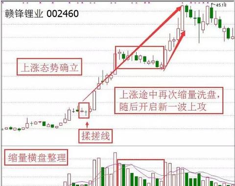 黄金横盘不动怎么办（应对黄金价格波动的策略）