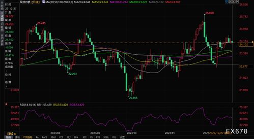 怎么理解黄金输入点（黄金投资技巧解析）