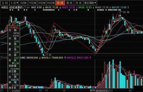 黄金低位买入收益怎么算（黄金投资收益计算方法）