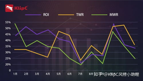 黄金低位买入收益怎么算（黄金投资收益计算方法）