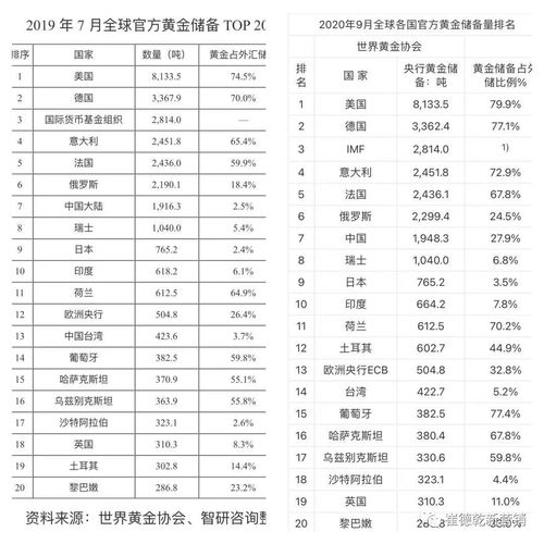 怎么销售工业黄金产品（工业黄金产品营销策略）