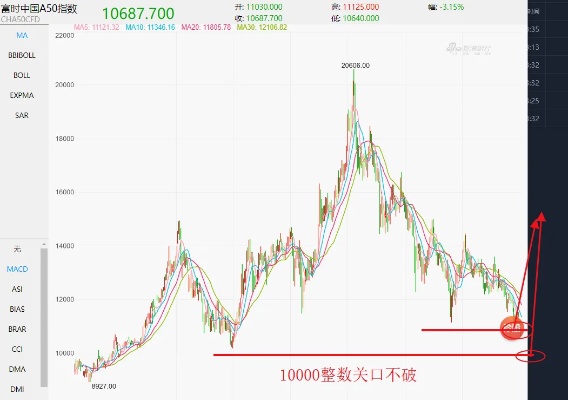 股市黄金期货投资技巧，黄金期货交易策略分享