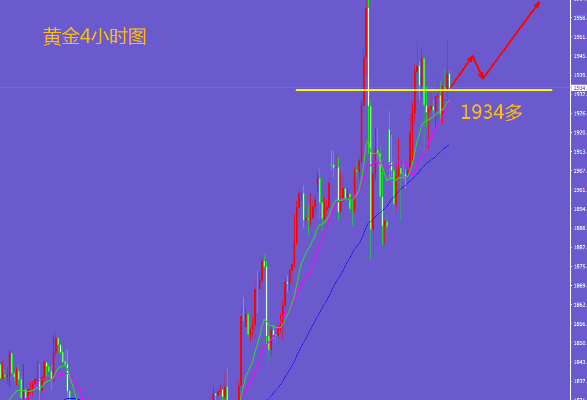 外汇炒黄金亏损怎么处理（外汇黄金投资策略）