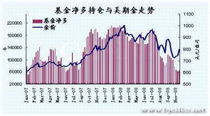 黄金中期观点怎么看（黄金投资分析与展望）