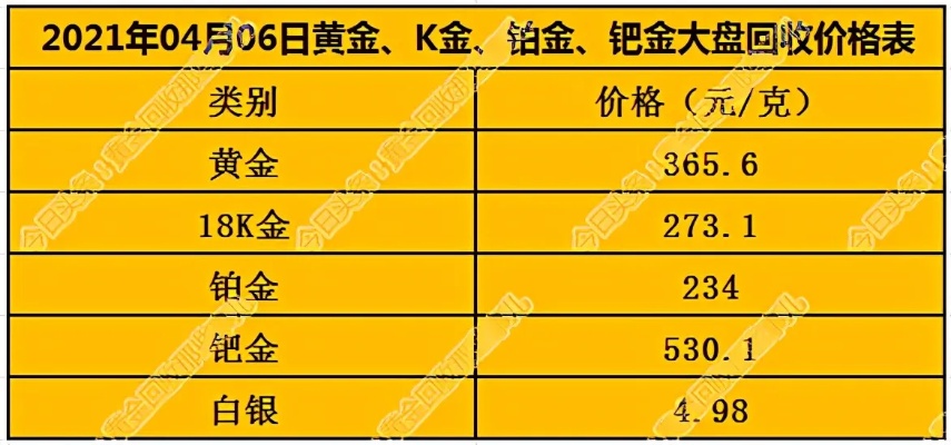 黄金克数和公费怎么算（黄金价格计算方法）