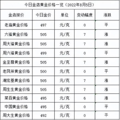 黄金克数和公费怎么算（黄金价格计算方法）