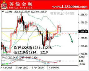 男士买黄金怎么销售的（黄金交易技巧和注意事项）